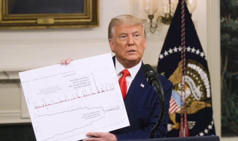 Trump holds up a graph while describing alleged fraud in the 2020 U.S. presidential election.