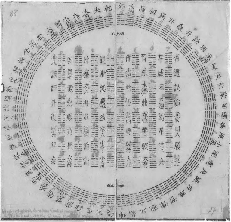Diagram-of-I-Ching-hexagrams-Wikimedia-Commons
