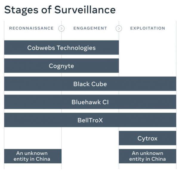Alt Text: Meta-three-phases-surveillance-seven-banned-companies-spy-end-users. 