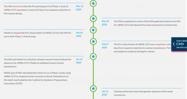 Screenshot of Moderna’s COVID-19 vaccine timeline showing that on Jan. 11, 2020, the genetic sequence for SARS-CoV-2 was obtained directly from the Chinese Communist Party. Two days later, Moderna and the NIH “finalized” the sequence used for the mRNA-1273 injection that was globally distributed. Less than two months later, injections into the first humans commenced.