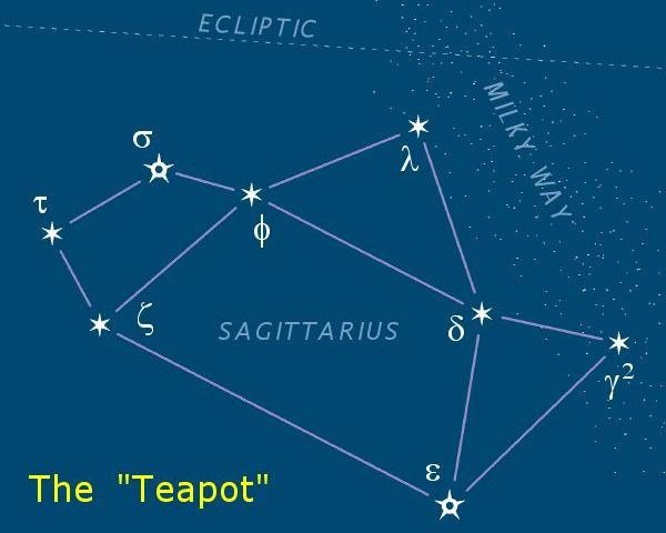 Finding-Sagittarius-galaxy-gazing-wikimedia-commons