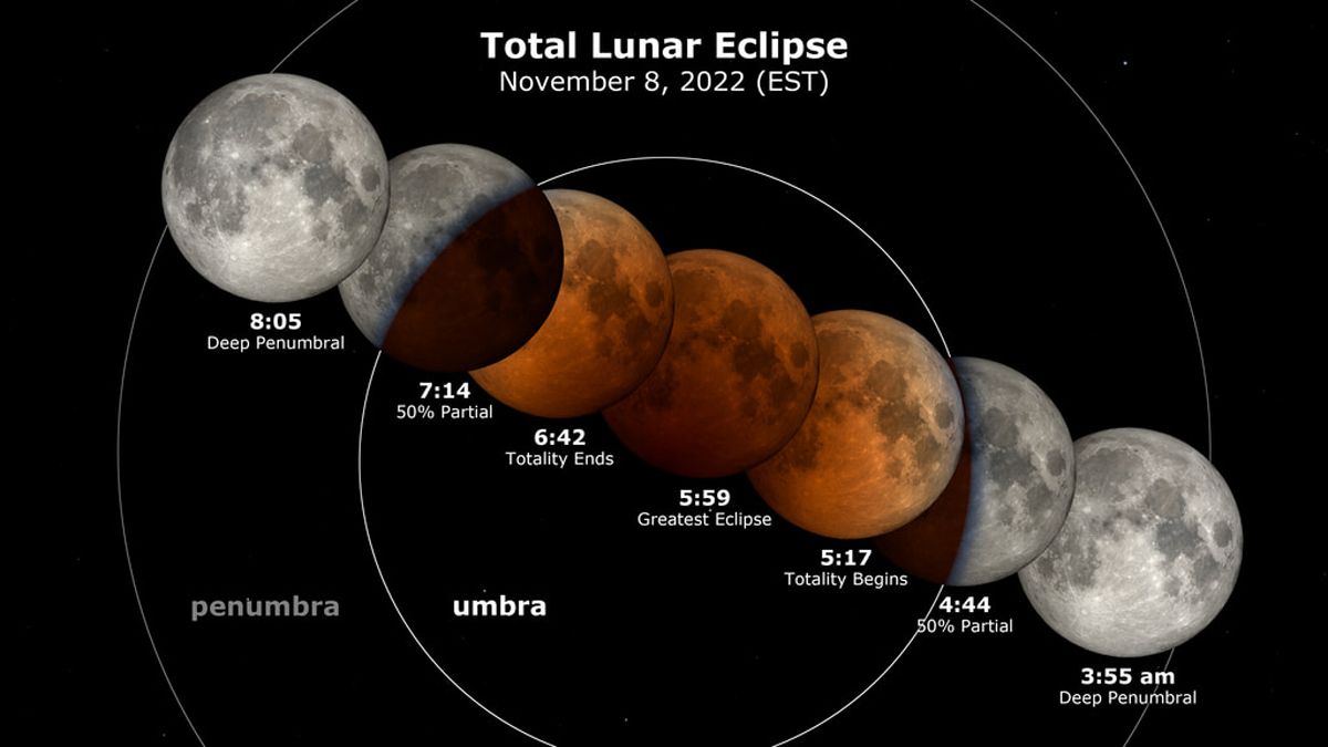 total lunar eclipse november 8 2022 astrology