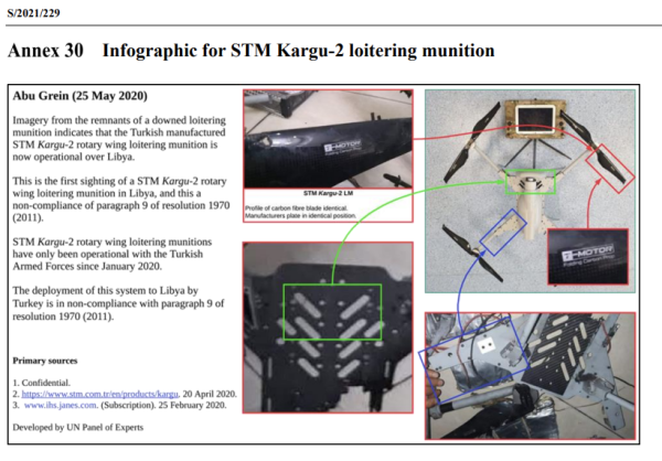 A screenshot of an infographic about the STM Kargu-2 autonomous drone used to destroy members of the Haftar Affiliated Forces (HAF) during a conflict between in Libya in 2020.